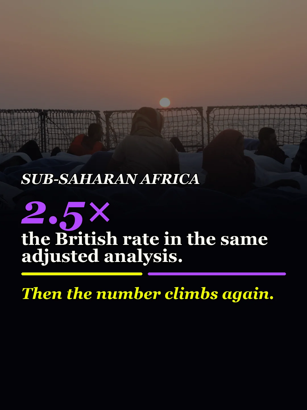 Sub-Saharan African nationals: reported relative rate of 2.5 times