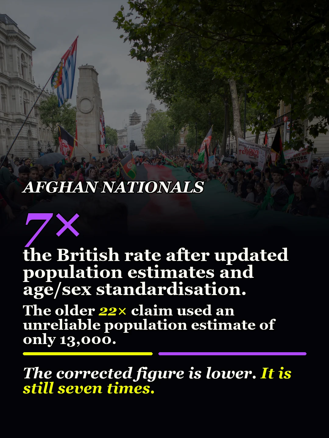 Afghan nationals: the reported 7 times estimate and denominator correction